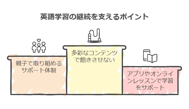 サンリオ英語教材の活用法